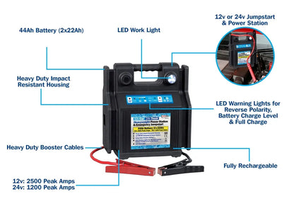 Streetwize 12-24V 44Ah Portable Jump-Start Power Station