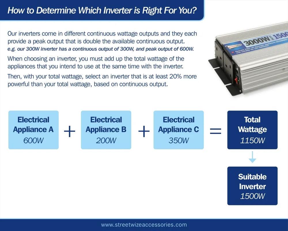 Streetwize 3000 Watt Power Inverter 12/240VT INC USB Socket - Towsure